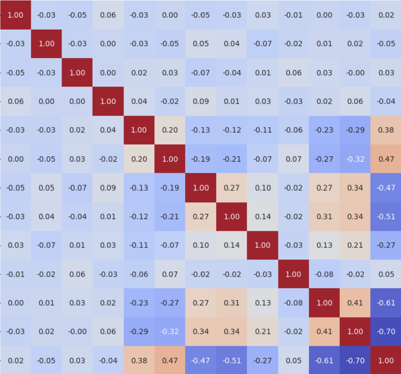 Injury Prediction